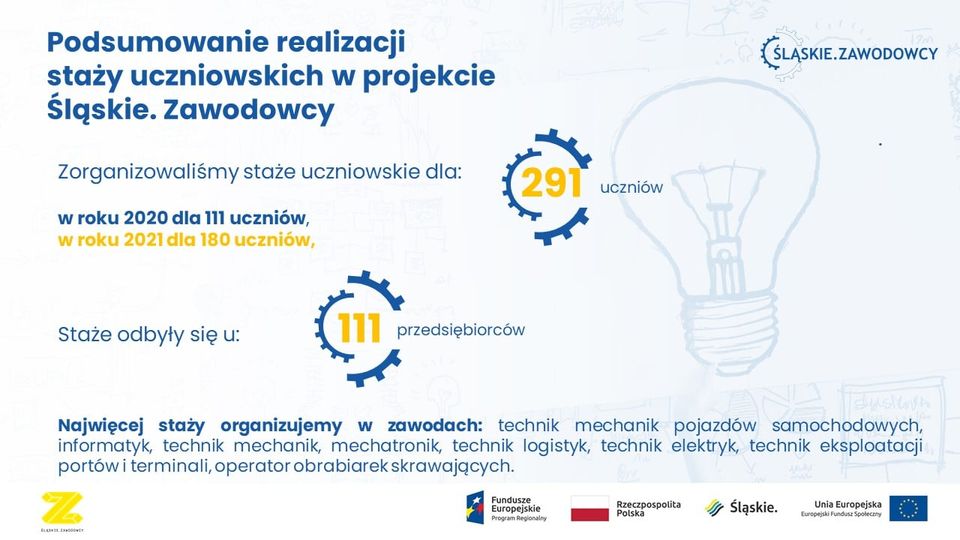 Podsumowanie 2