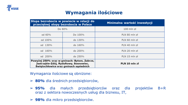 wymagania ilosciowe.jpg