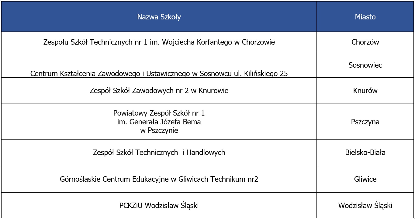 wyniki VR