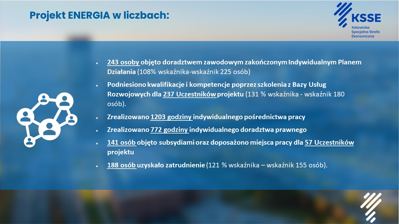 Energia w liczbach